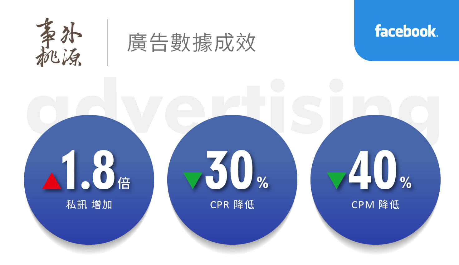 事外桃源民宿广告数据成效