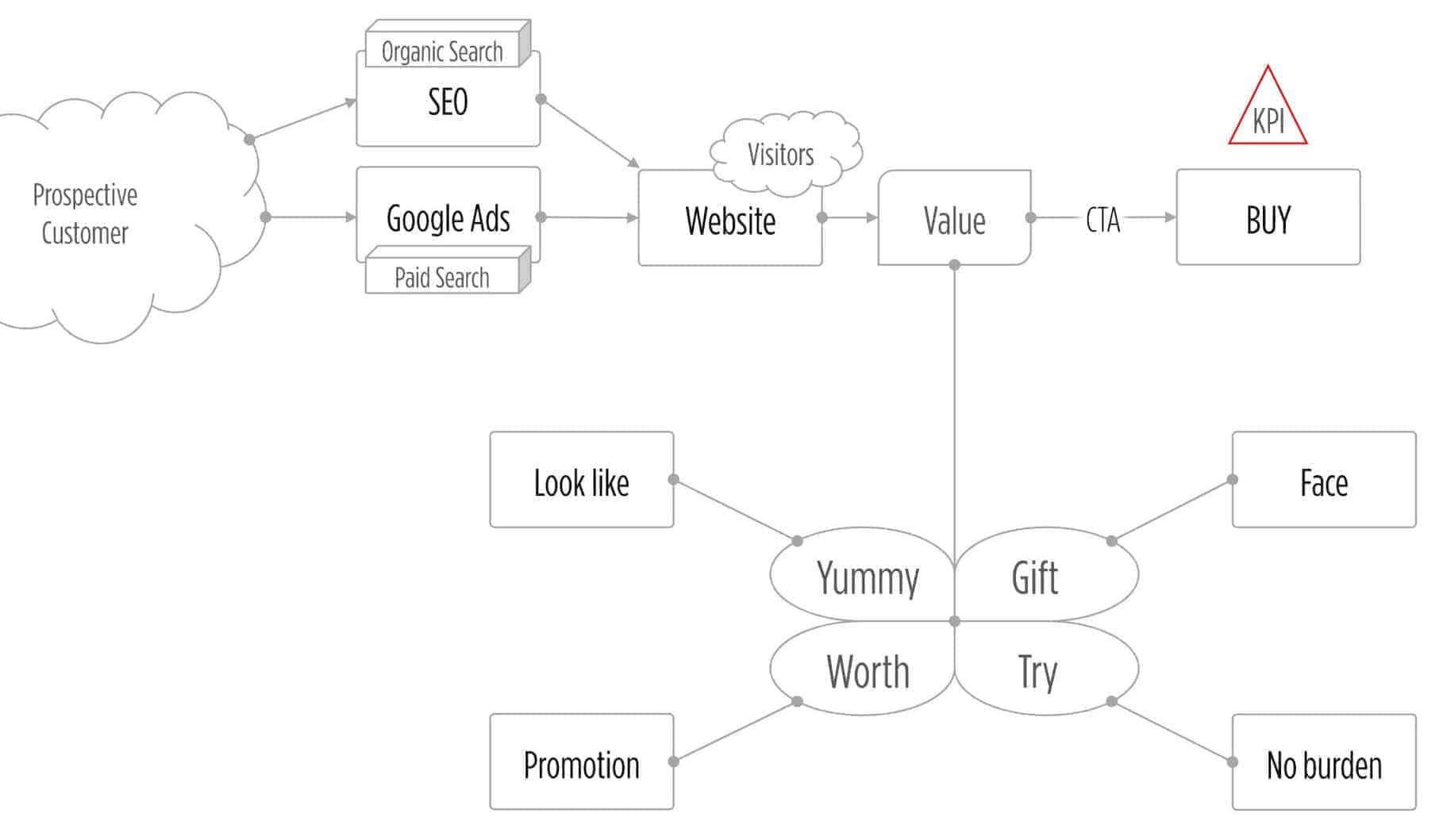 馨品乡行销经营模式架构图