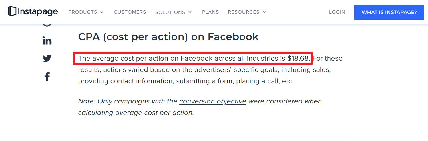 根据Instapage网站分析，Facebook广告平台的平均投放CPA大约是美金18.68元，换算新台币约522.9元。
