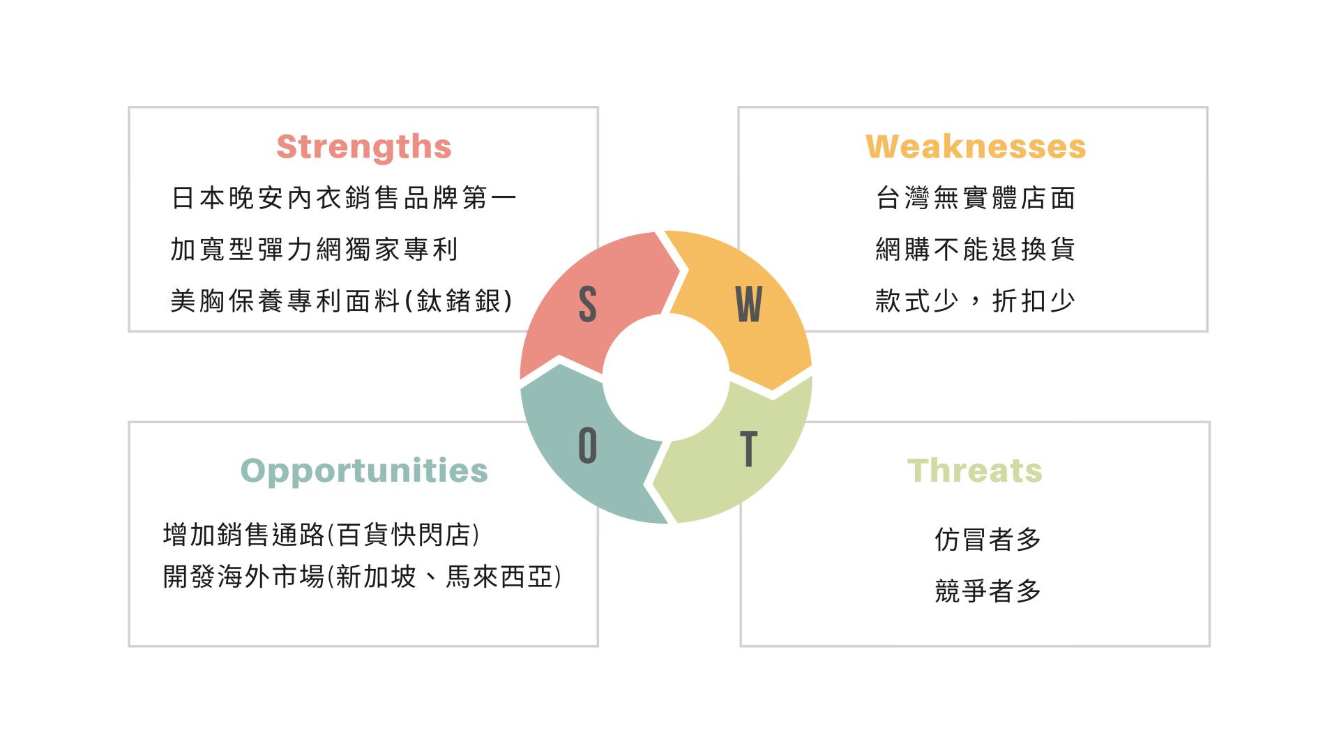 電商強弱危機分析